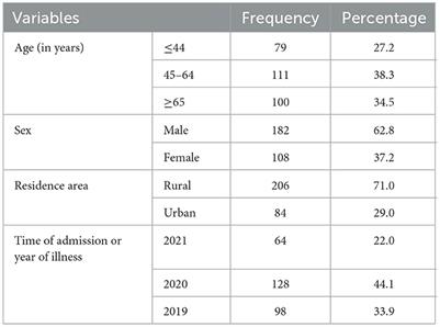Poor treatment outcomes and associated factors among hospitalized patients with stroke at Hiwot Fana Comprehensive Specialized Hospital, eastern Ethiopia